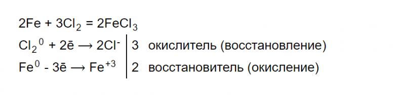 ГДЗ по химии 9 класс Рудзитис, Фельдман задание №2 параграф 1
