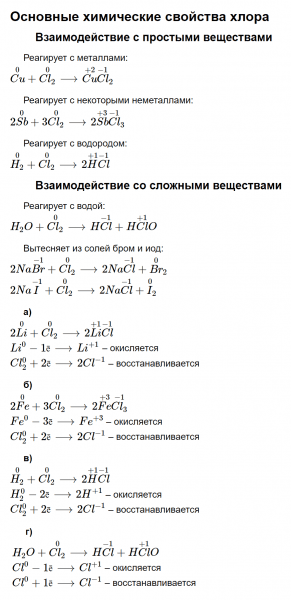 ГДЗ по химии 9 класс Рудзитис, Фельдман задание №2 параграф 13