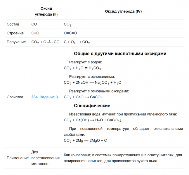 ГДЗ по химии 9 класс Рудзитис, Фельдман задание №2 параграф 34