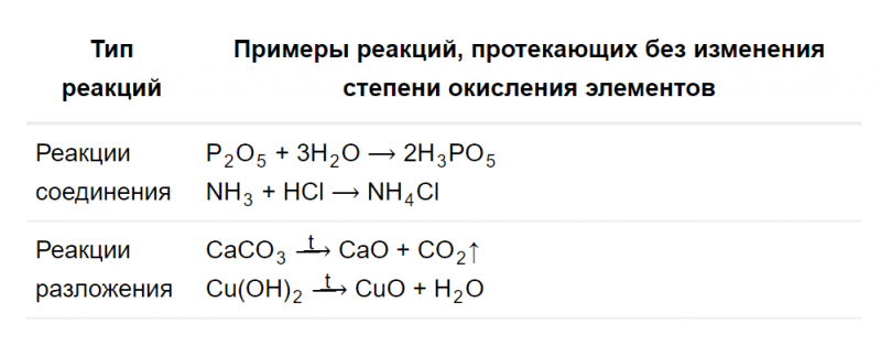 ГДЗ по химии 9 класс Рудзитис, Фельдман задание №3 параграф 1