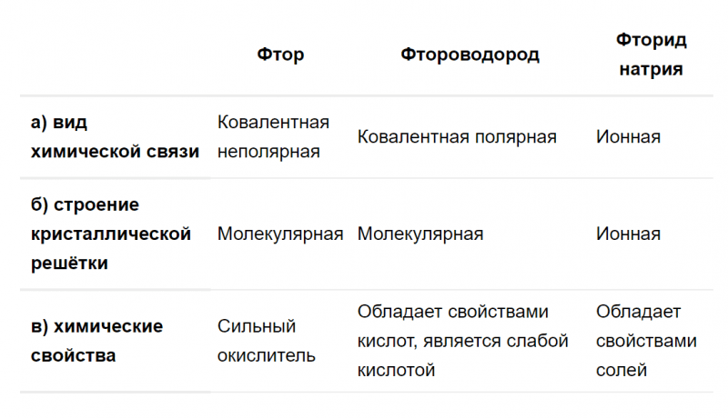 ГДЗ по химии 9 класс Рудзитис, Фельдман задание №3 параграф 12