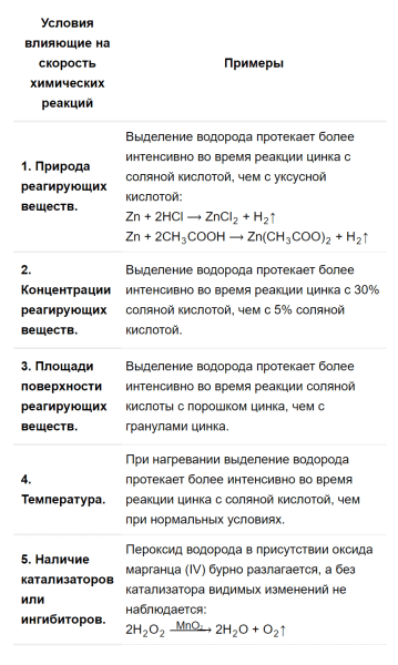 ГДЗ по химии 9 класс Рудзитис, Фельдман задание №3 параграф 3