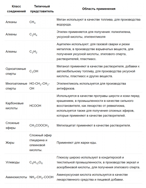 ГДЗ по химии 9 класс Рудзитис, Фельдман задание №4 параграф 58