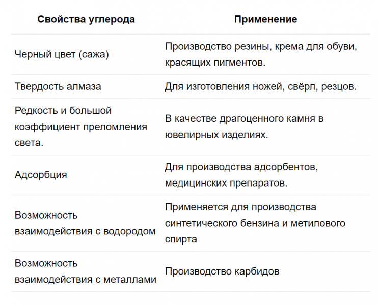 ГДЗ по химии 9 класс Рудзитис, Фельдман задание №5 параграф 32