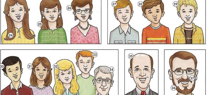 Сочинение Описание внешности человека