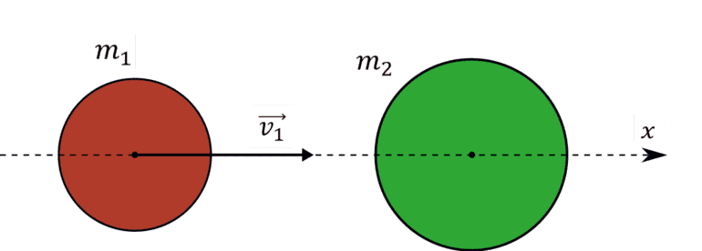 Абсолютно упругий и неупругий удар двух тел — формулы и примеры расчетов