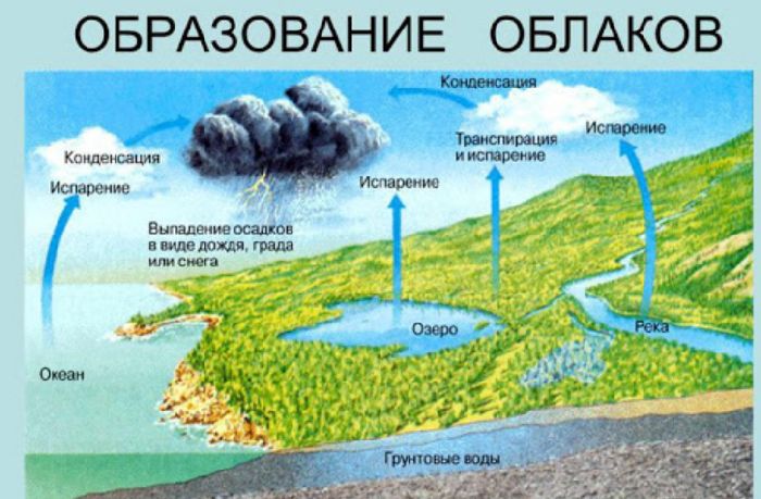 Адиабатный процесс – формула, уравнение с примерами