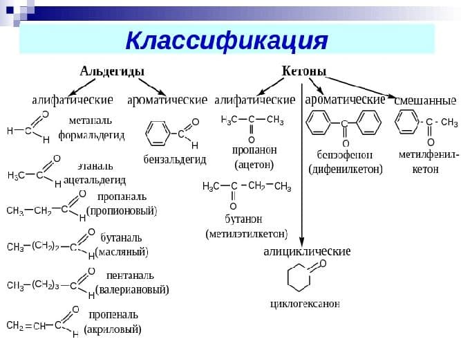 Альдегиды и кетоны (химия, 10 класс) &ndash; общая формула в таблице