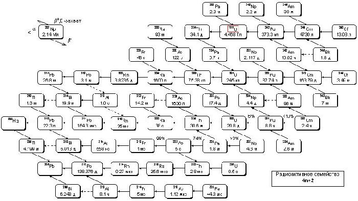 Альфа излучение &ndash; характеристика и свойства, заряд частиц,&nbsp;примеры и виды кратко