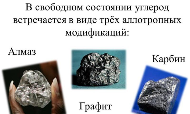 Аллотропные модификации углерода – свойства веществ