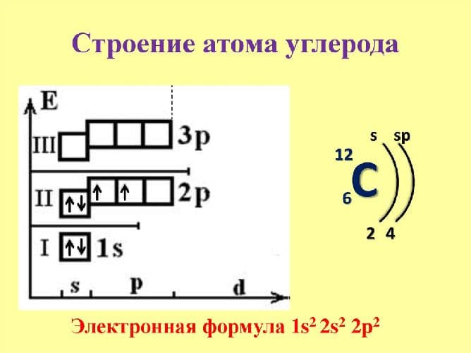 Аллотропные модификации углерода – свойства веществ