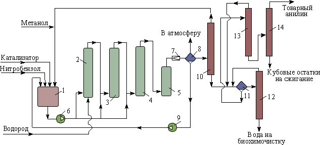 Амины &mdash; химические и физические свойства, особенности строения органических соединений