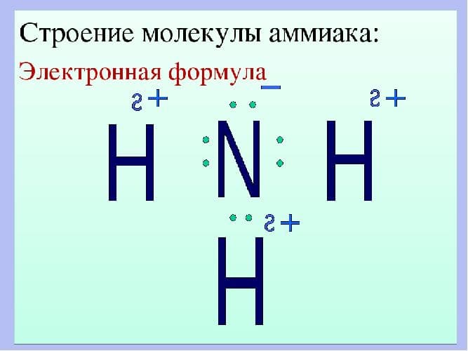 Аммиак – формула, плотность, молярная масса в химии