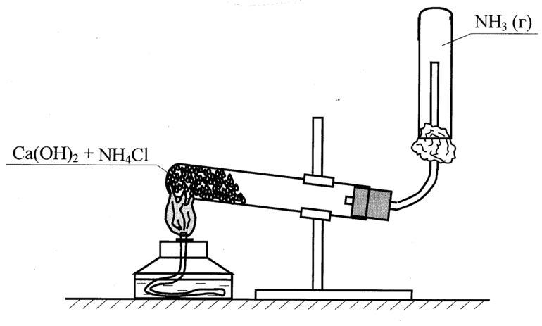 Аммиак — строение, характеристика и основные свойства вещества