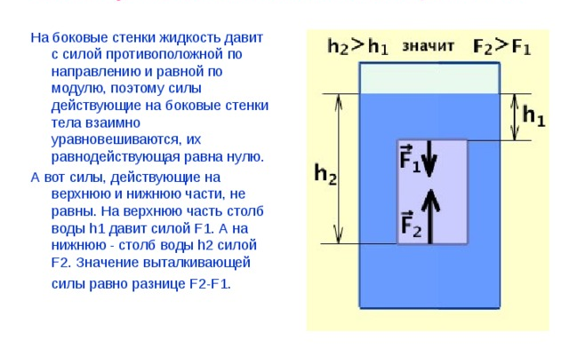 Архимедова сила – формула закона Архимеда, как найти (физика, 7 класс)