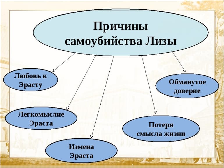 «Бедная Лиза» — краткое содержание повести Н.М. Карамзина