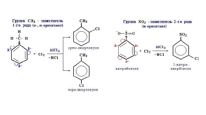 Бензол &ndash; молярная масса, химическая связь в молекуле (химия, 10 класс)