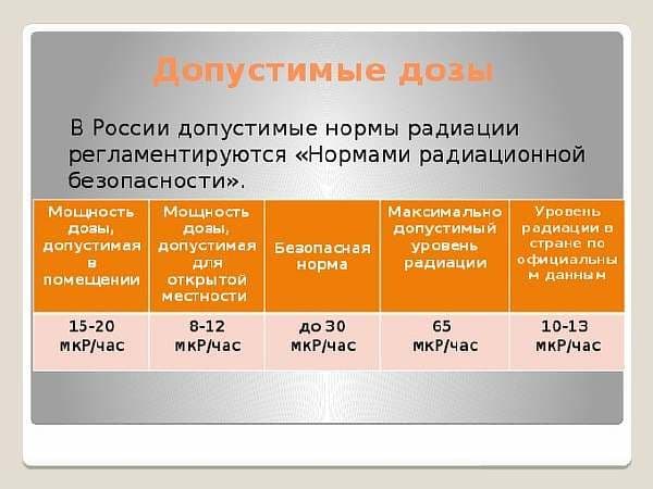 Биологическое действие радиации кратко