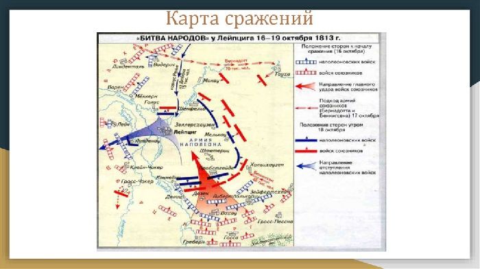 “Битва народов” под Лейпцигом 1813 – как происходило сражение кратко
