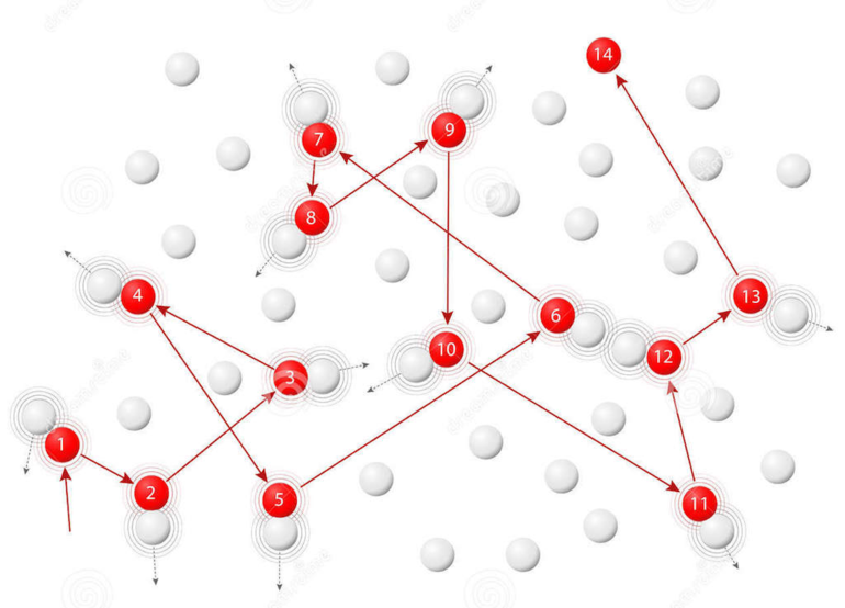 Броуновское движение в физике