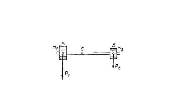 Центр тяжести тела и равновесие (тема по физике, 7 класс)
