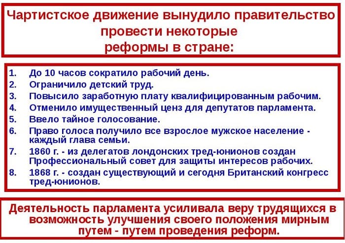 Чартистское движение в Англии — причины воникновения, цели и итоги