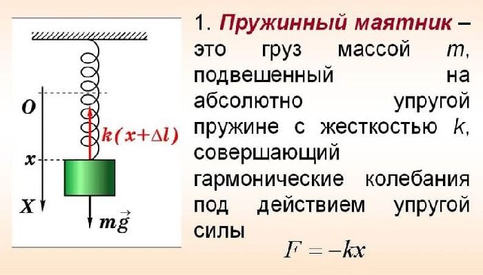Частота колебаний маятника – график и формула