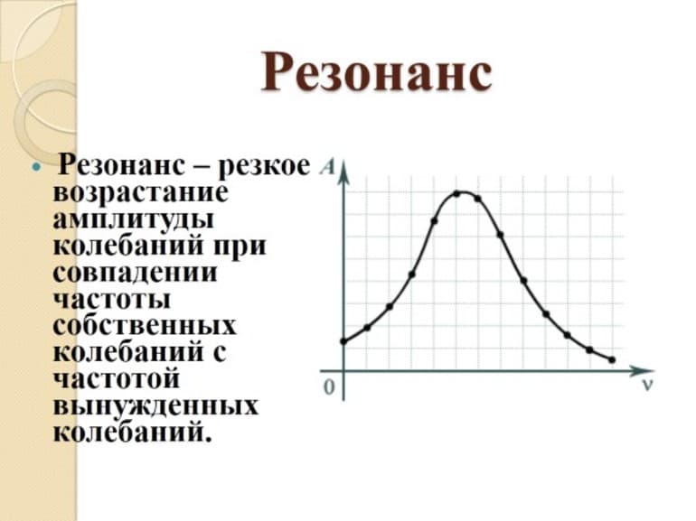 Частота колебаний — определение, формулы и характеристики