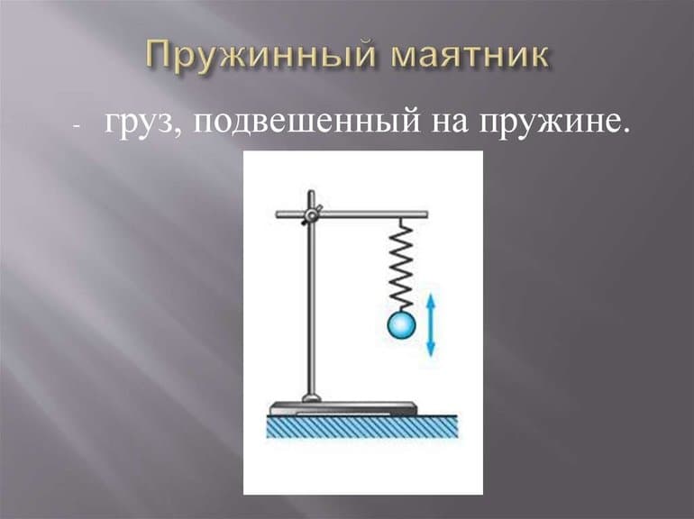 Частота колебаний — определение, формулы и характеристики