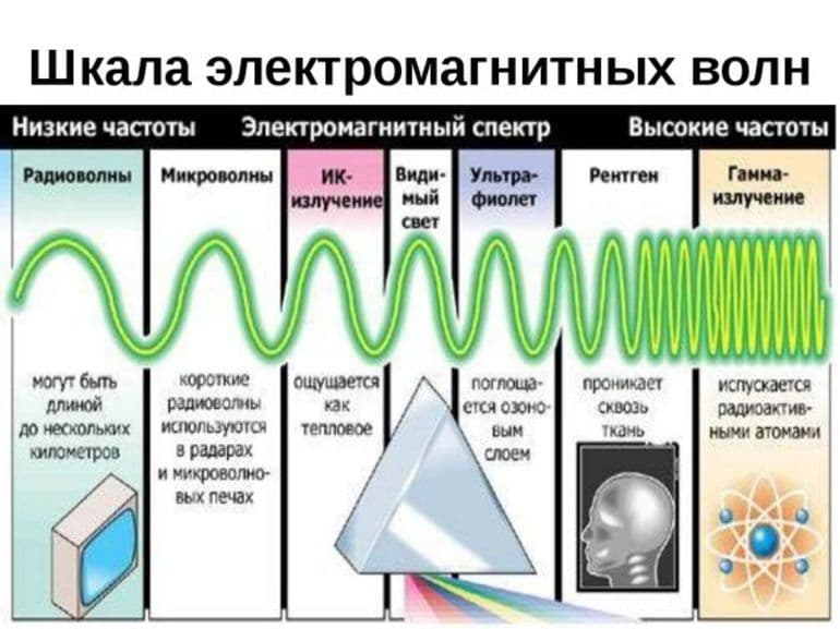 Частота колебаний — определение, формулы и характеристики
