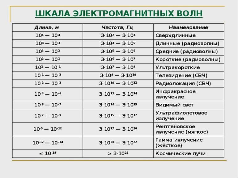 Частота колебаний — определение, формулы и характеристики