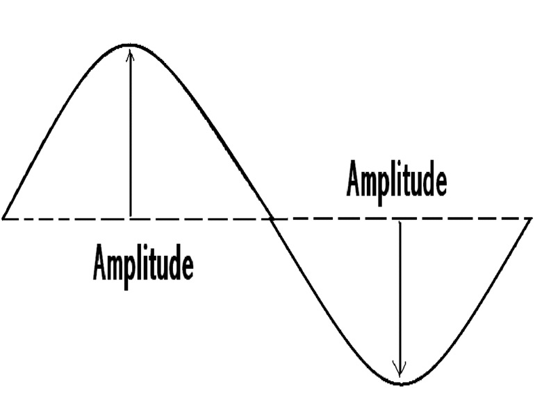 Частота колебаний — определение, формулы и характеристики