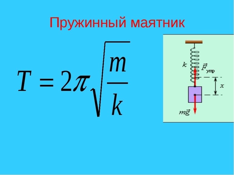 Частота колебаний — определение, формулы и характеристики