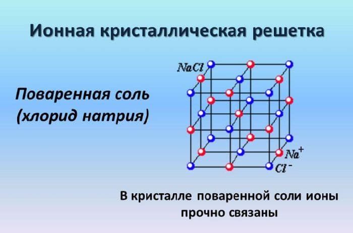 Чистые вещества и смеси – чем отличаются, примеры (химия, 8 класс)