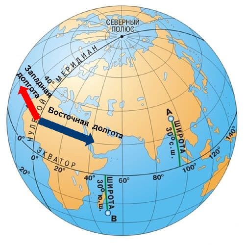 Что такое параллели и меридианы в географии и для чего они нужны