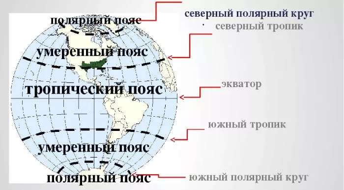 Что такое полярный круг и что находится за ним?