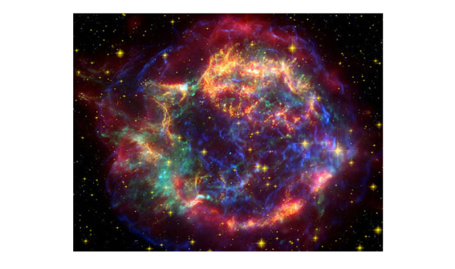 Что такое созвездие – сведения и определение для доклада или сообщения кратко (2 класс, окружающий мир)