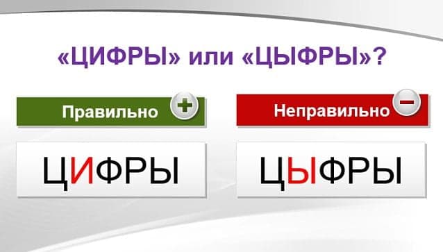 &laquo;ЦИфры&raquo; или &laquo;цЫфры&raquo;, как правильно пишется слово?