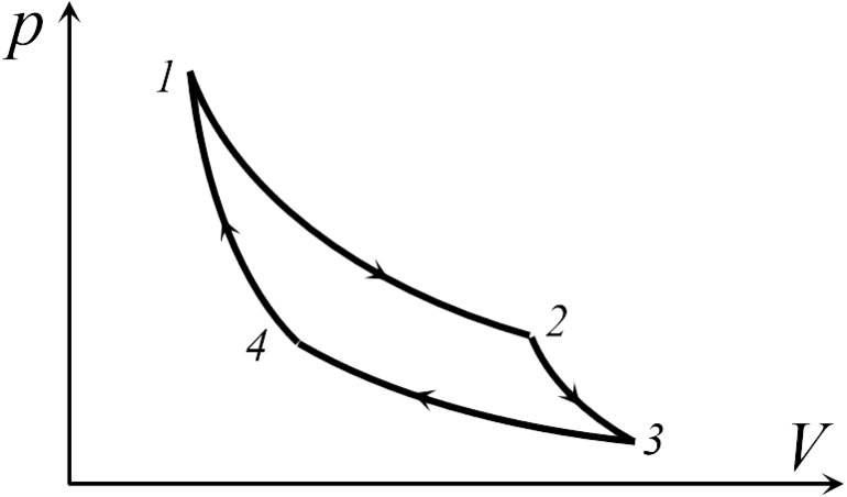 Цикл Карно — формула, процессы и принципы работы