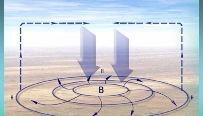 Циклон и антициклон &ndash; обозначение, атмосферные фронты, чем отличаются