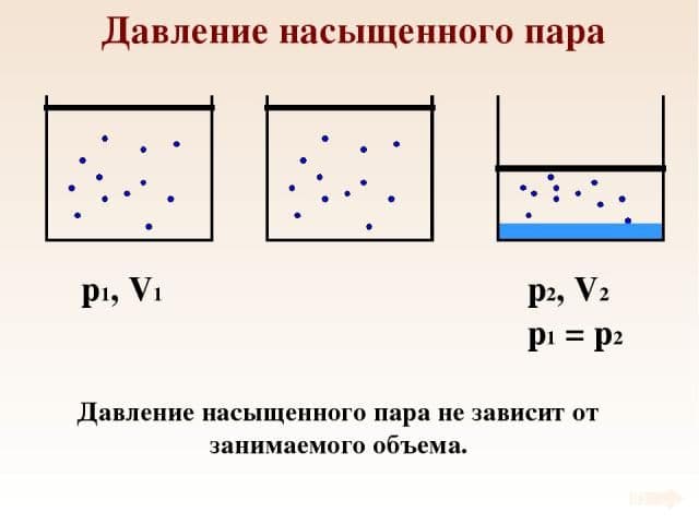 Давление насыщенного пара &ndash; зависимость от температуры в таблице