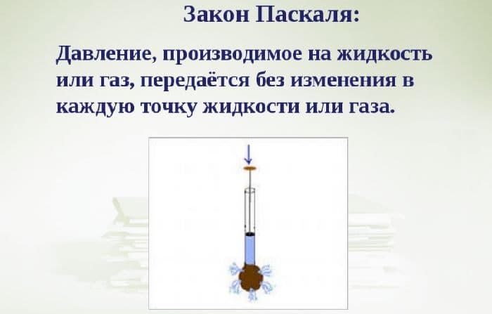 Давление в жидкостях и газах – закон и формула