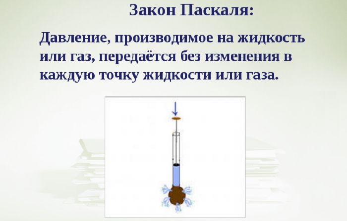 Давление жидкости &ndash; формула и описание кратко (физика, 7 класс)