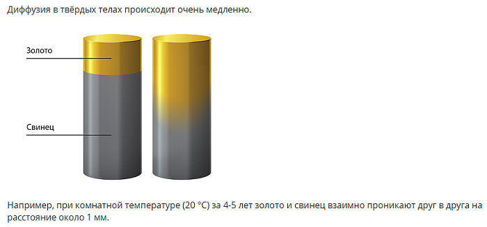 Диффузия — причины, особенности протекания процесса и примеры