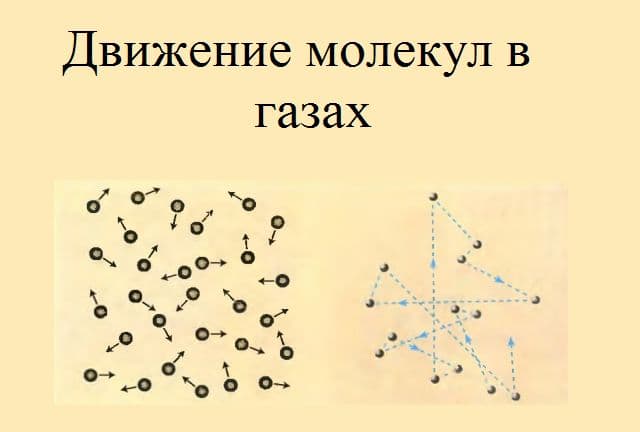 Диффузия в газах – примеры для идеального и нормального газов