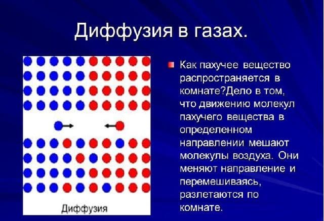 Диффузия в газах – примеры для идеального и нормального газов
