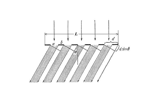 Дифракционная решетка &ndash; формула, параметры, применение устройств и классификация кратко (11 класс)
