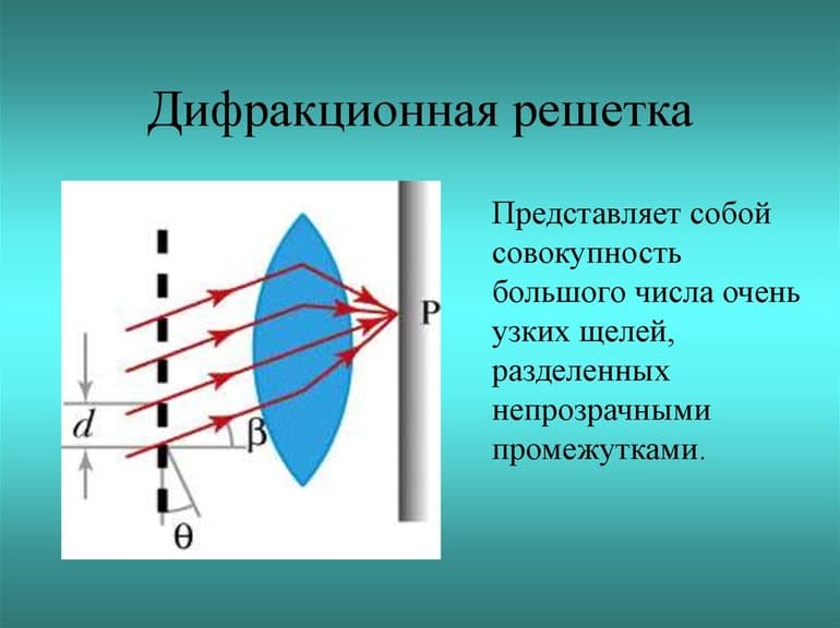 Дифракционная решётка &mdash; что собой представляет, принцип действия, основная формула