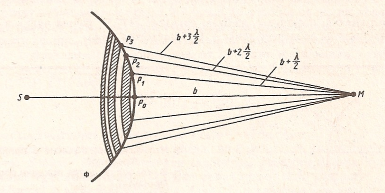 Дифракционная решётка &mdash; что собой представляет, принцип действия, основная формула