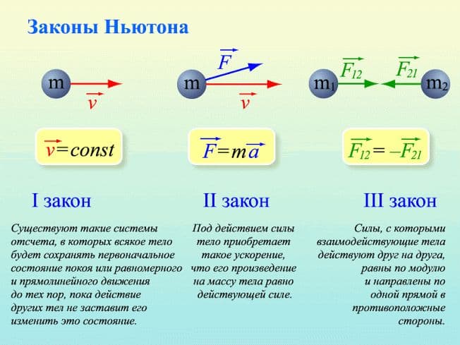 Динамика вращательного движения твердого тела – характеристики